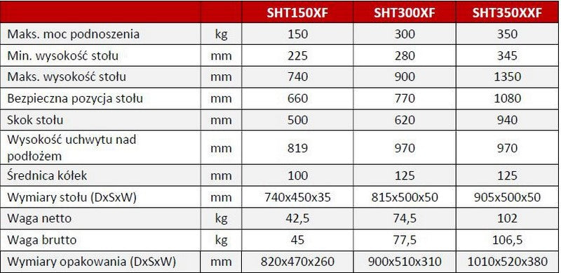 Wózek podnośnikowy, hydrauliczny, nożycowy Holzmann SHT150XF o udźwigu 150 kg