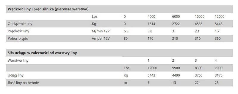 Husar BST 1200 Lbs elektrinė gervė su sintetiniu lynu 5443 kg, 24 V